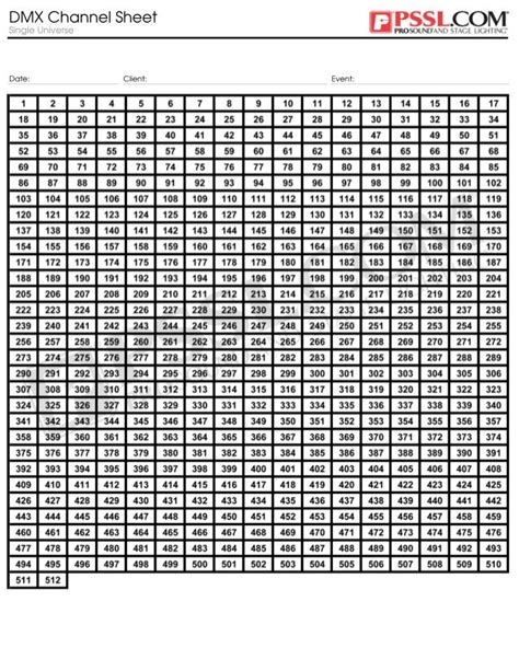 chanel lighting|dmx lighting channel chart.